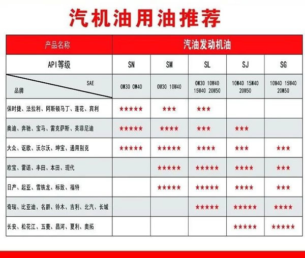 【特斯特潤滑油】質(zhì)量保證、熱銷隴南市場